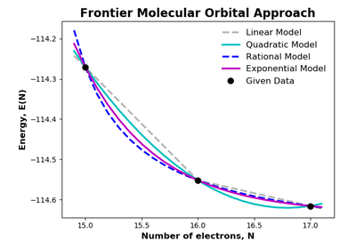 ../_images/sphx_glr_ex008_global_energy_models_fmo_plot_thumb.png