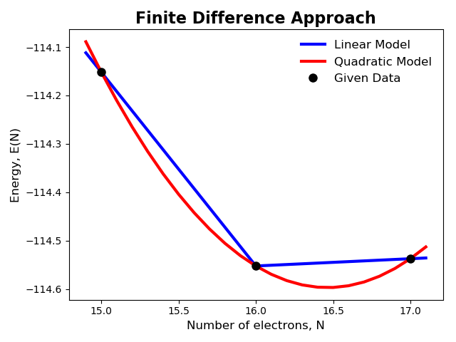 ../../_images/sphx_glr_ex009_global_energy_models_fd_plot_001.png