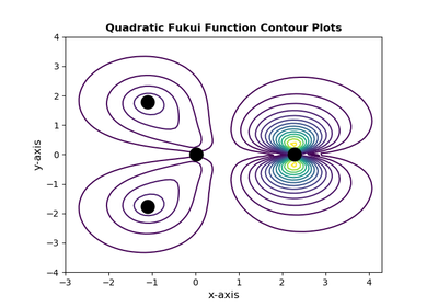 ../_images/sphx_glr_ex010_local_quadratic_ff_fmo_contour_plot_thumb.png